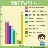 人は仕事をなぜ辞めるのか？