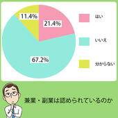 兼業、副業ができる企業に転職することは可能か？