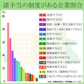 近くに住んでいる人を採用する企業が増えている！？