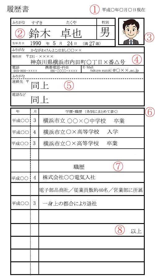 履歴書の左側の記入例