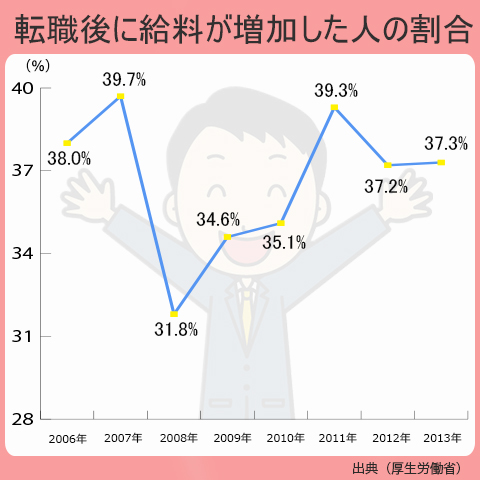 salary-after-the-change-of-job2.jpg