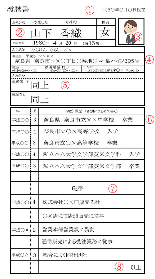 履歴書の見本（左側）